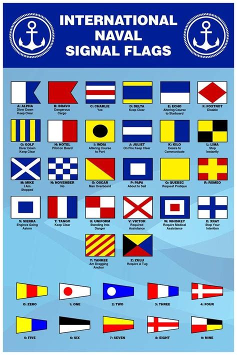 International Naval Signal Flags Reference Chart Cool Wall Art Print