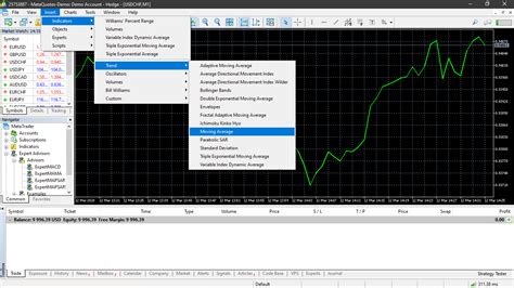 Metatrader 4 ¿cómo Agregar Indicadores Y Objetos Club De Capitales