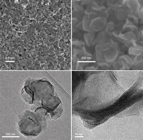 科学网— 转载 清华大学徐建鸿教授课题组：少层二硫化钼纳米片的连续可控制备与高效电催化析氢性能 何宏艳的博文