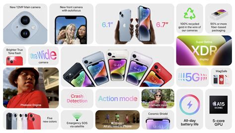 Apple Unveils Four Models Of The IPhone 14 TidBITS