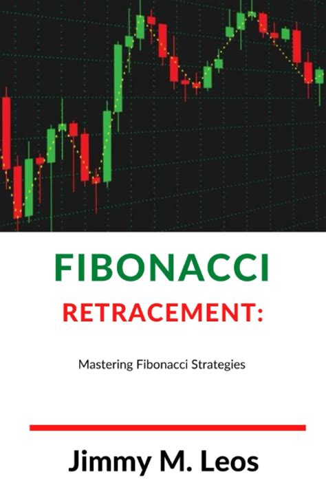 Amazon Fibonacci Retracement Mastering Fibonacci Strategies