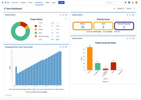 The Ultimate Jira Dashboard Guide Old Street Solutions