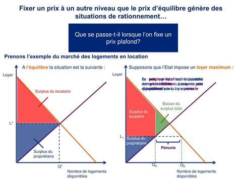 PPT Le marché concurrentiel génère des gains à léchange Prouvons le