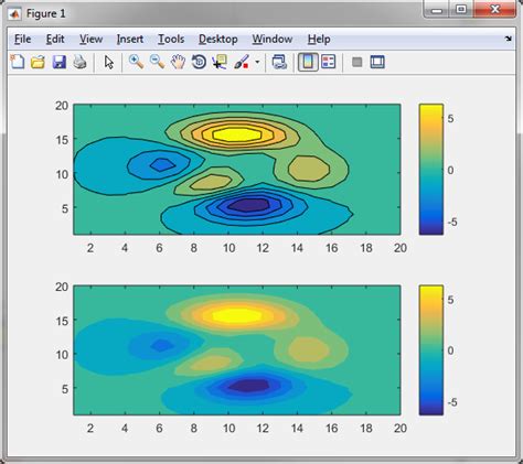 Matlab How To Smooth The Edges In My Contour Plot Corresponding To