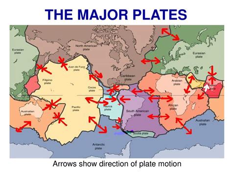 Plate Tectonics Movement Arrows