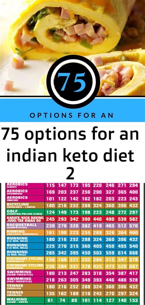 Top 15 Most Popular Keto Diet India Easy Recipes To Make At Home