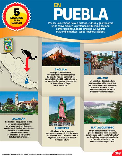 Hoy Tamaulipas Infografía 5 lugares para conocer en Puebla