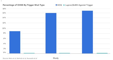 Ivf Trigger Shot What It Is And How It Works