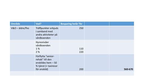 Sammanst Llning Omr De Vad Besparing Hel R Tkr Utbildning Ppt Ladda Ner