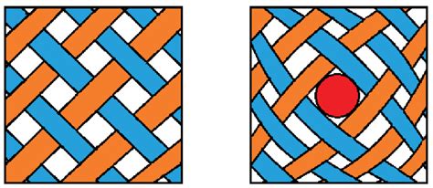 Schematic drawing of a normal braided semi-finished textile structure ...