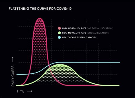 Where are we on the curve of this epidemic? | Epidemiology & Biostatistics