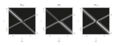 Collision Between One Peak Solitons In The Ferromagnetic And Polar