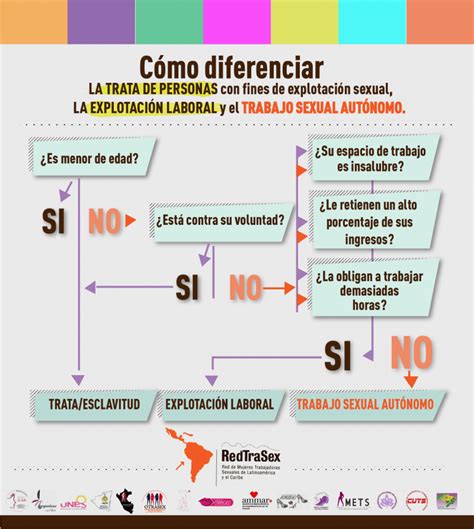 Trabajadoras Sexuales En D A Internacional En Contra De La Trata Y La