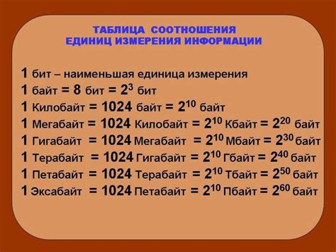 Таблица соотношения битов, байтов, килобайтов, мегабайтов... Как составить?