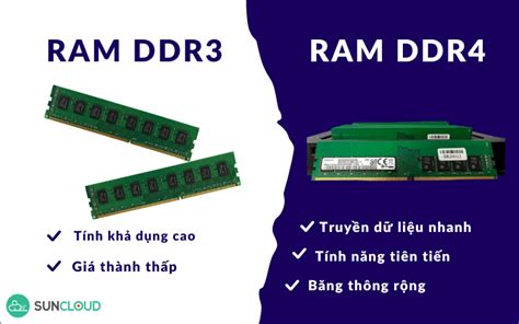 So Sánh Ram Ddr3 Và Ddr4 Hiệu Năng Tính Tương Thích Và Giá Cả