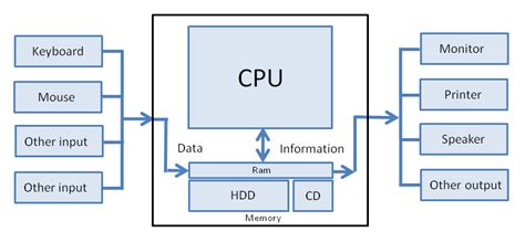 computer hardware  software wikiversity