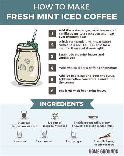 21 Mind Blowing Iced Coffee Recipes From Around The World