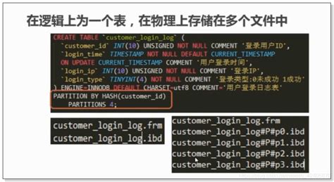 高性能可扩展mysql 笔记（三）hash分区、range分区、list分区数据库hash分区 Csdn博客