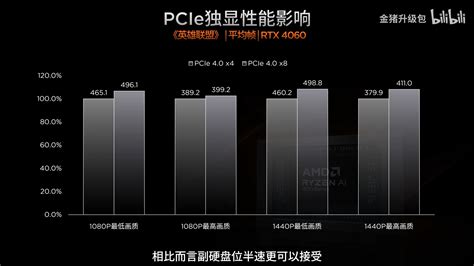 Amd Rdna Radeon M Radeon M Gpu Gaming Performance Power