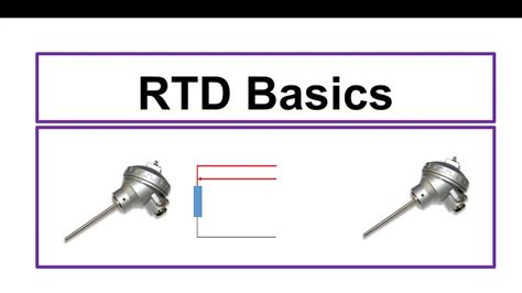 Resistance Temperature Detector RTD Basics YouTube