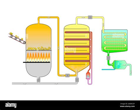 Sulphuric acid production. Schematic diagram of the Contact Process to ...