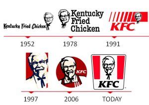 KFC: A Journey Through History and Iconic Logo - WeFonts Download Free ...