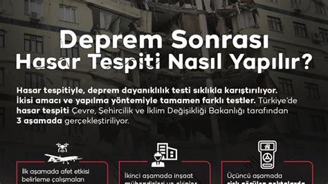 Deprem Sonras Hasar Tespiti Nas L Yap L R Son Dakika Haberleri