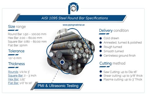 Aisi Steel Round Bar Sae Spring Steel Hex Bars Suppliers