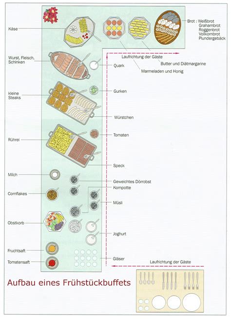 Allergene auch hier kennzeichnen Das Informations Portal für