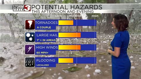 Tracking Strong Storms The Evening Stay Weather Aware Youtube