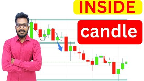 Intraday Trading Strategies Inside Candle Options Youtube