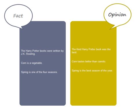 Fact And Opinion Chart Examples And Templates