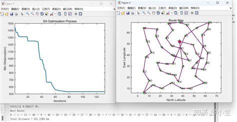 Satsp模拟退火算法优化解决tsp旅行商问题的matlab代码（地图可修改） 知乎