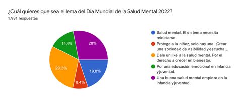 D A Mundial De La Salud Mental Somarmon A