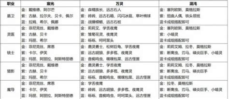 《救世者之樹：新世界》卡牌系統全攻略：三大類型解析、強化技巧與套卡屬性激活秘訣【遊戲攻略、新聞、禮包碼】夢遊電玩論壇 Game735com