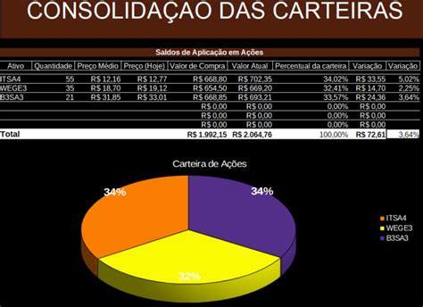 The Kronos Trader Atualiza O Do Patrim Nio Financeiro R