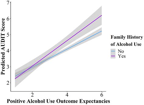 Alcohol Use Severity Among Recent Latino Immigrants Associations Of