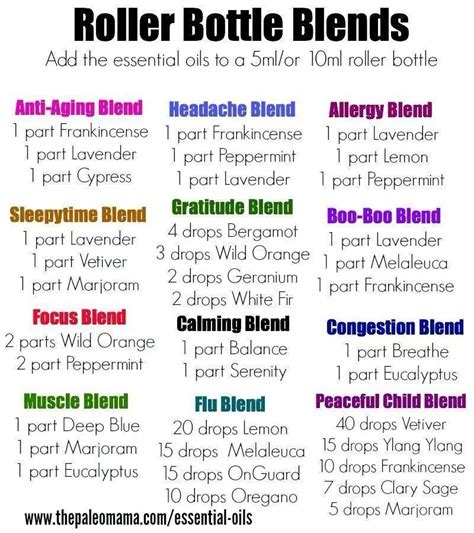 Doterra Recipes Google Search Essential Oil Blends Roller Living