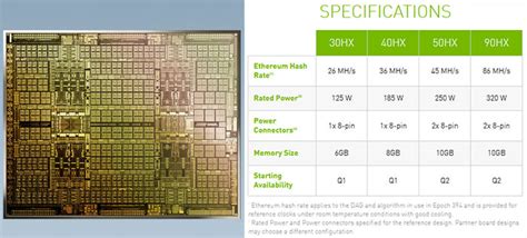 Nvidia CMP 40HX And CMP 30HX Confirmed To Be Turing GPUs Graphics