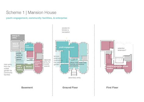mansion future - Transition Edinburgh South