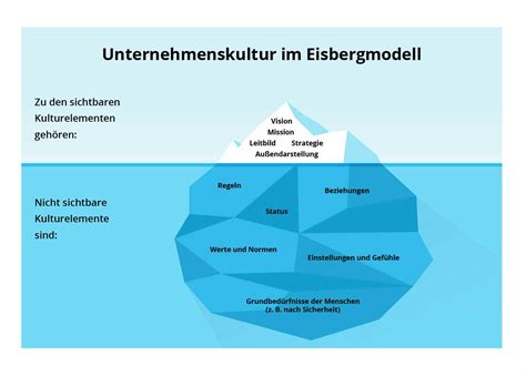 Leitbild Erstellen Muster