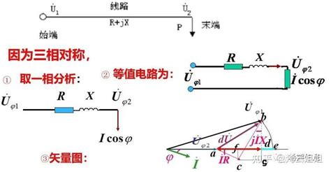 关于架空线路的介绍 知乎