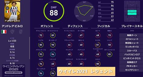 インテルのim（アイコニック）と関連レジェンド能力値まとめ【ウイイレ2021】 めらにっく