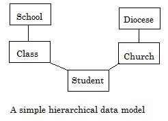 Hierarchical Linear Modeling - Statistics How To