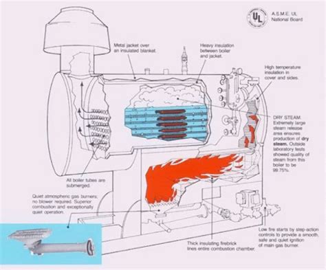 Lattner Boilers