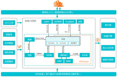 什么是云服务器ecs产品简介云服务器 Ecs 阿里云