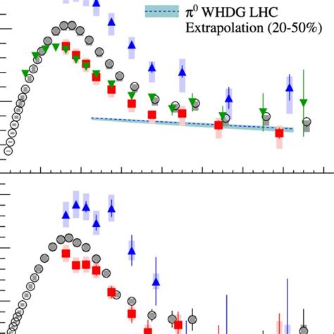 Color Online V Top And V Bottom Of Charged Pion And Proton