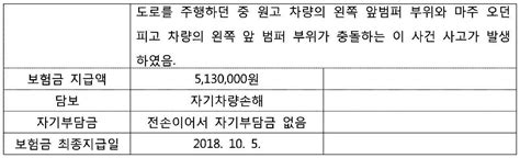 서울중앙지방법원 2019 6 14 선고 2018나86131 판결 구상금 판례검색 빅케이스 하나로 끝