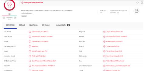 Cobalt Strike Malware Removal