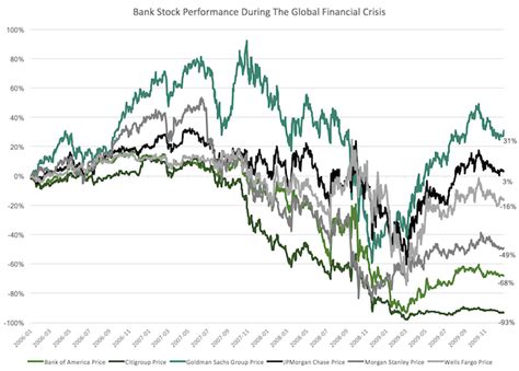 The Performance Of Different Stock Market Sectors Over Time | Seeking Alpha